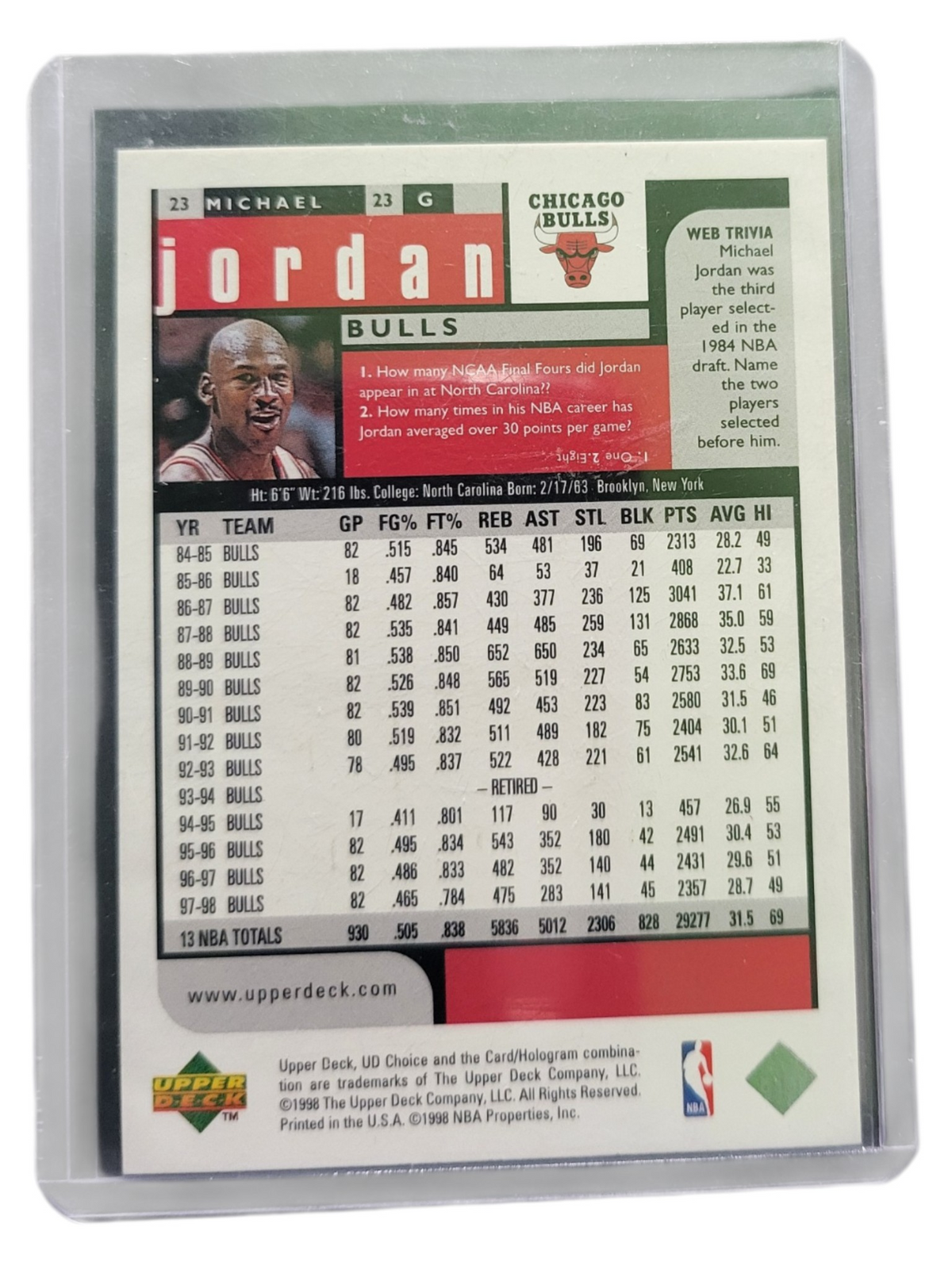 1998 Upper Deck Choice Michael Jordan #1