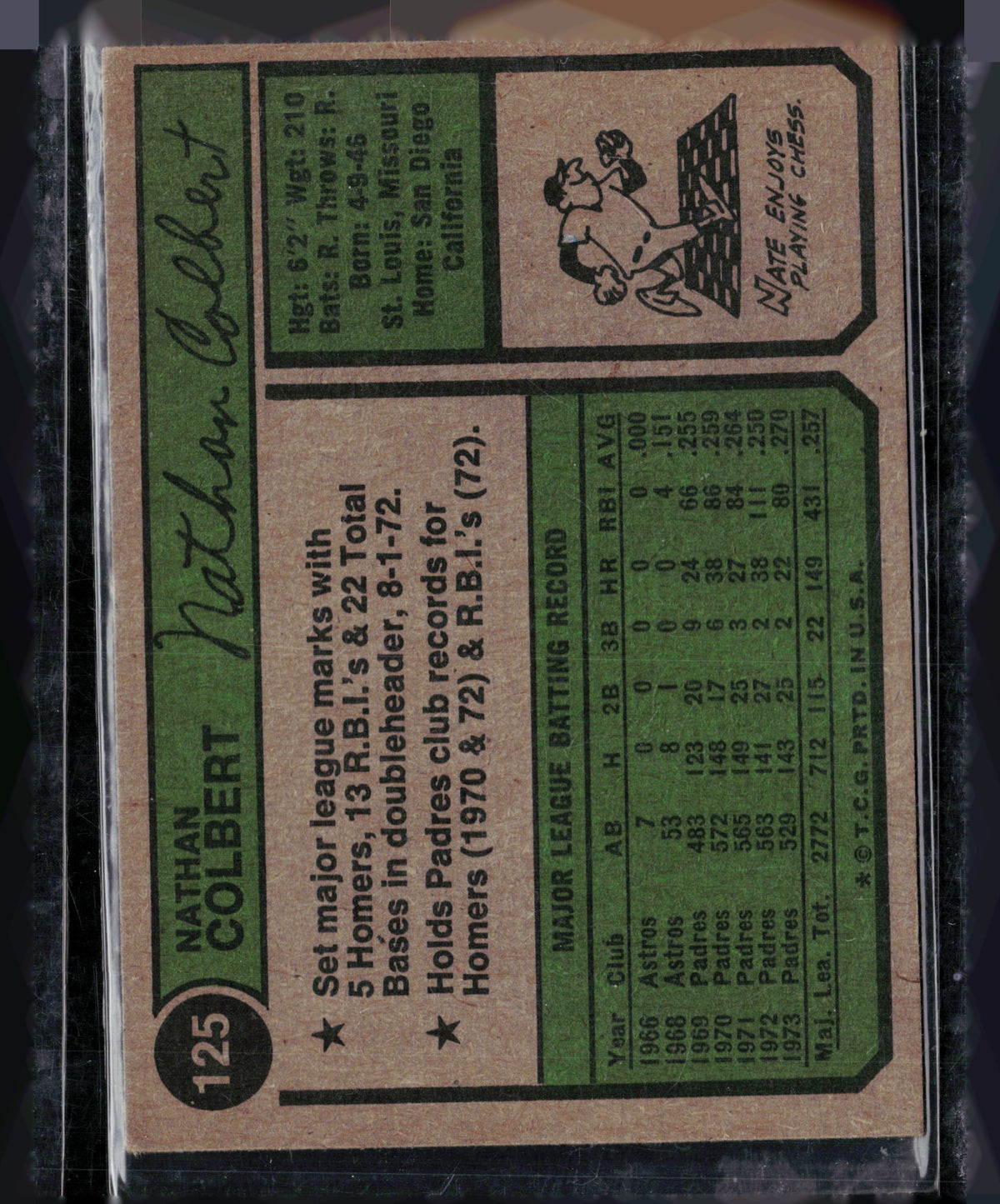 1974 Topps Nate Colbert #125 Washington Variation