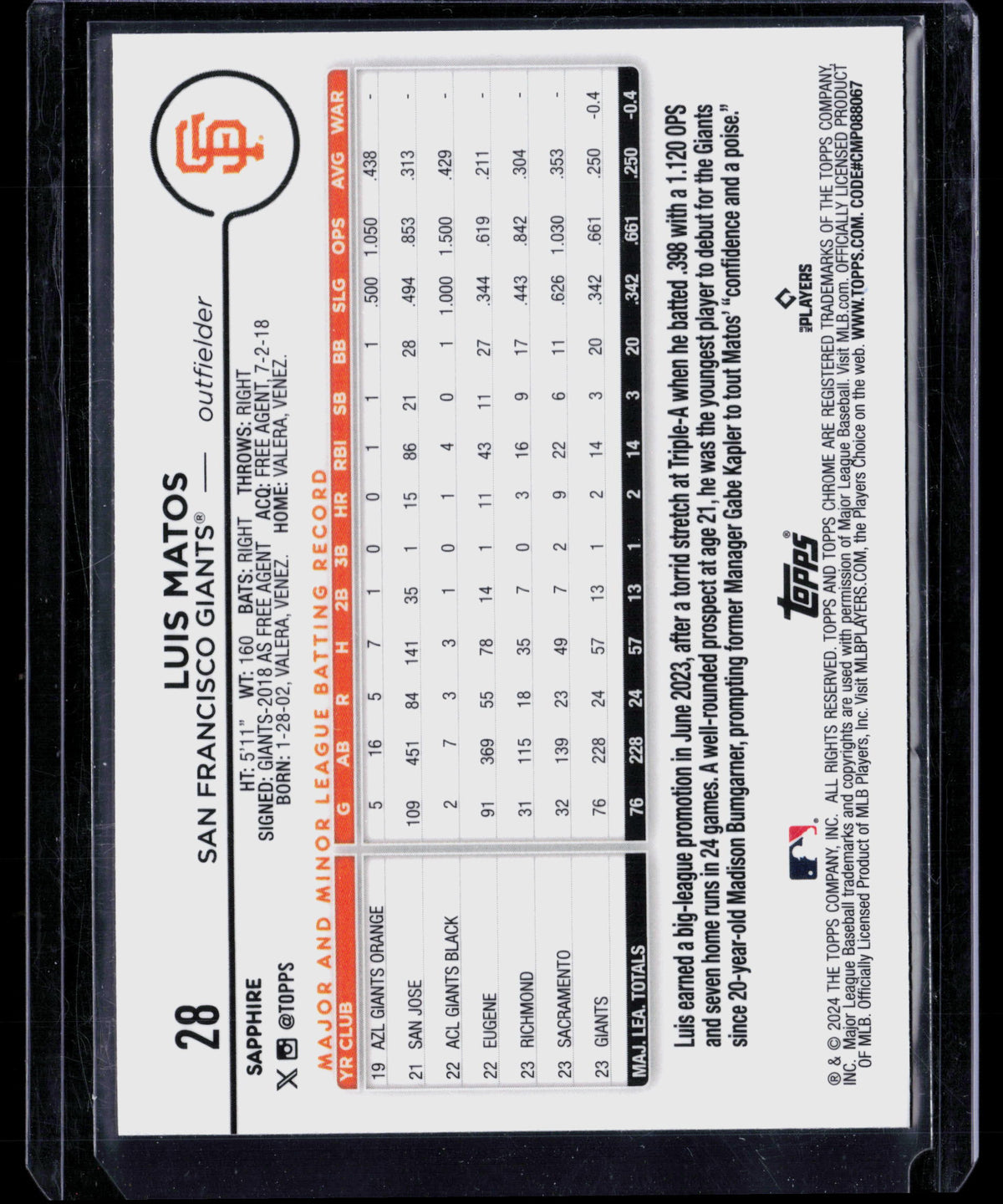 2024 Topps Chrome Sapphire Edition Luis Matos #28 RC