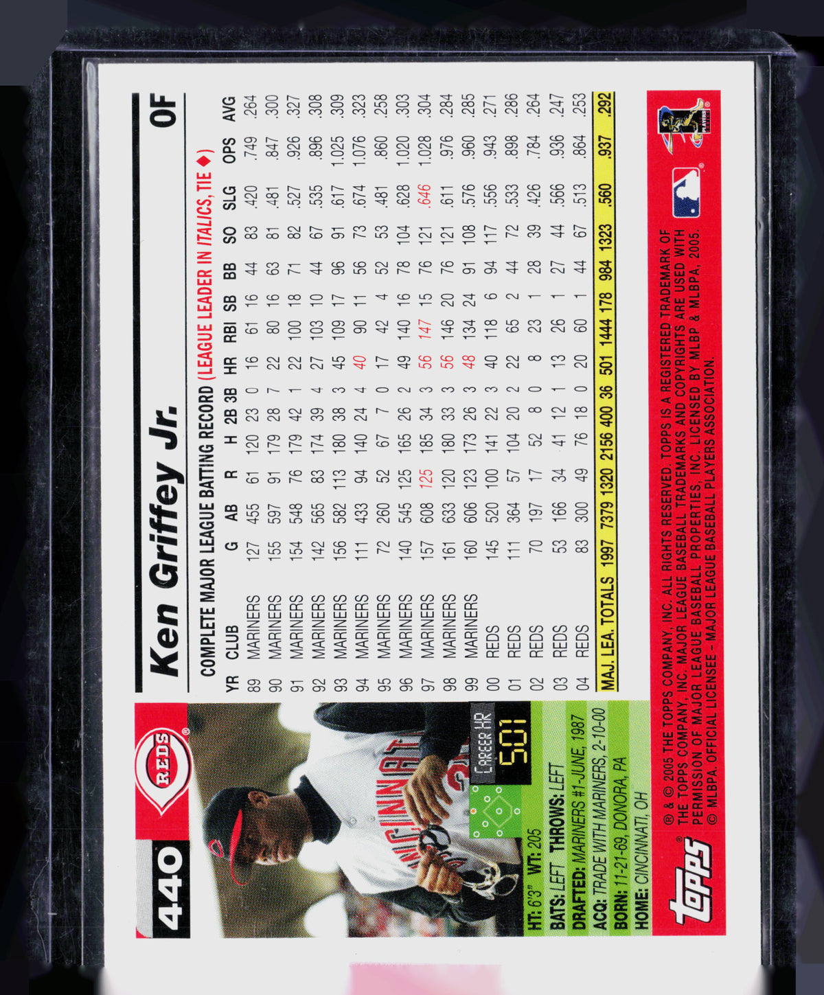 2005 Topps Ken Griffey Jr. #440