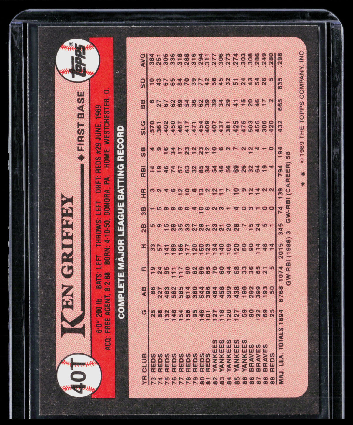 1989 Topps Traded Ken Griffey Ken Griffey Sr. #40T
