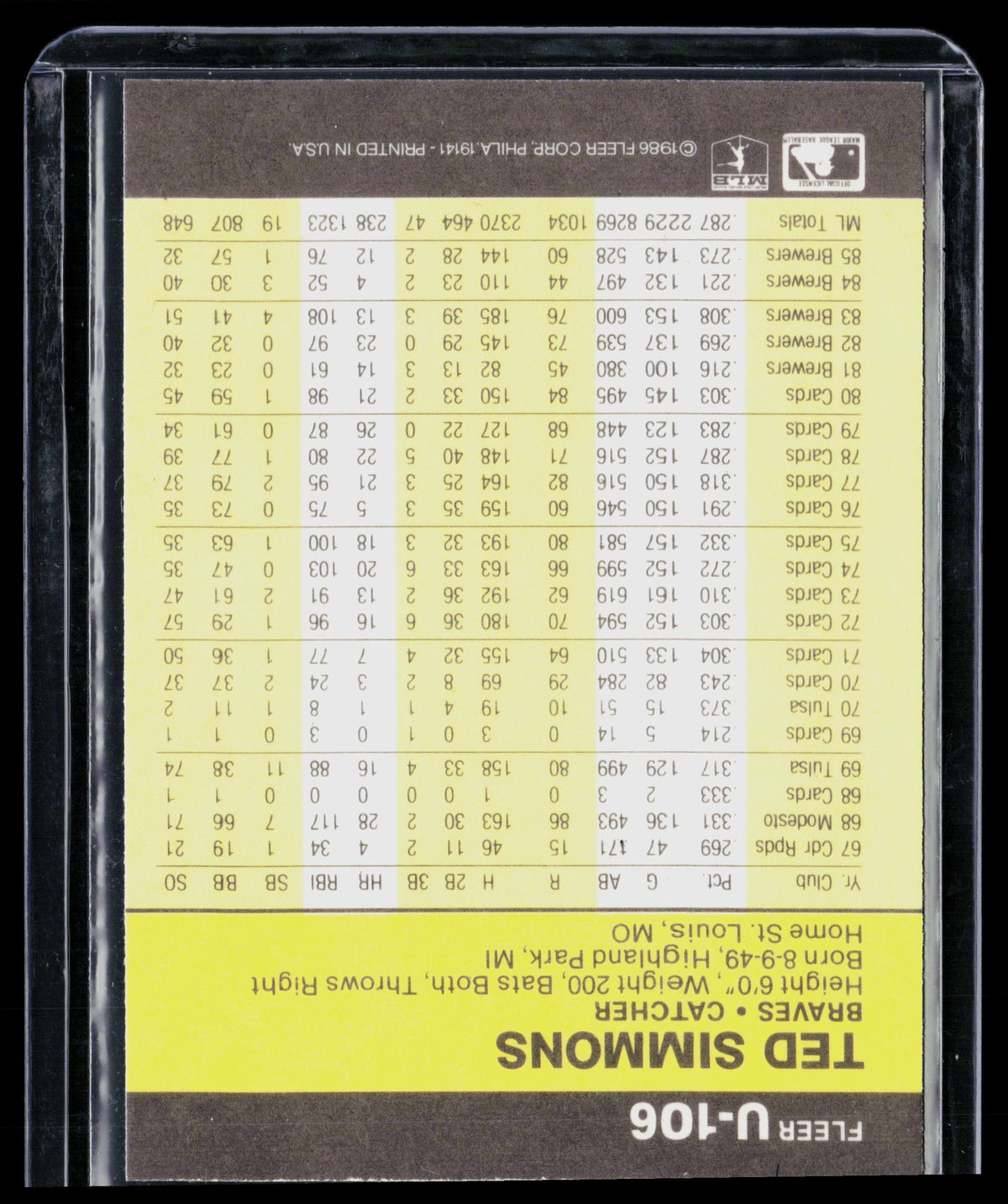 1986 Fleer Update Ted Simmons #U-106