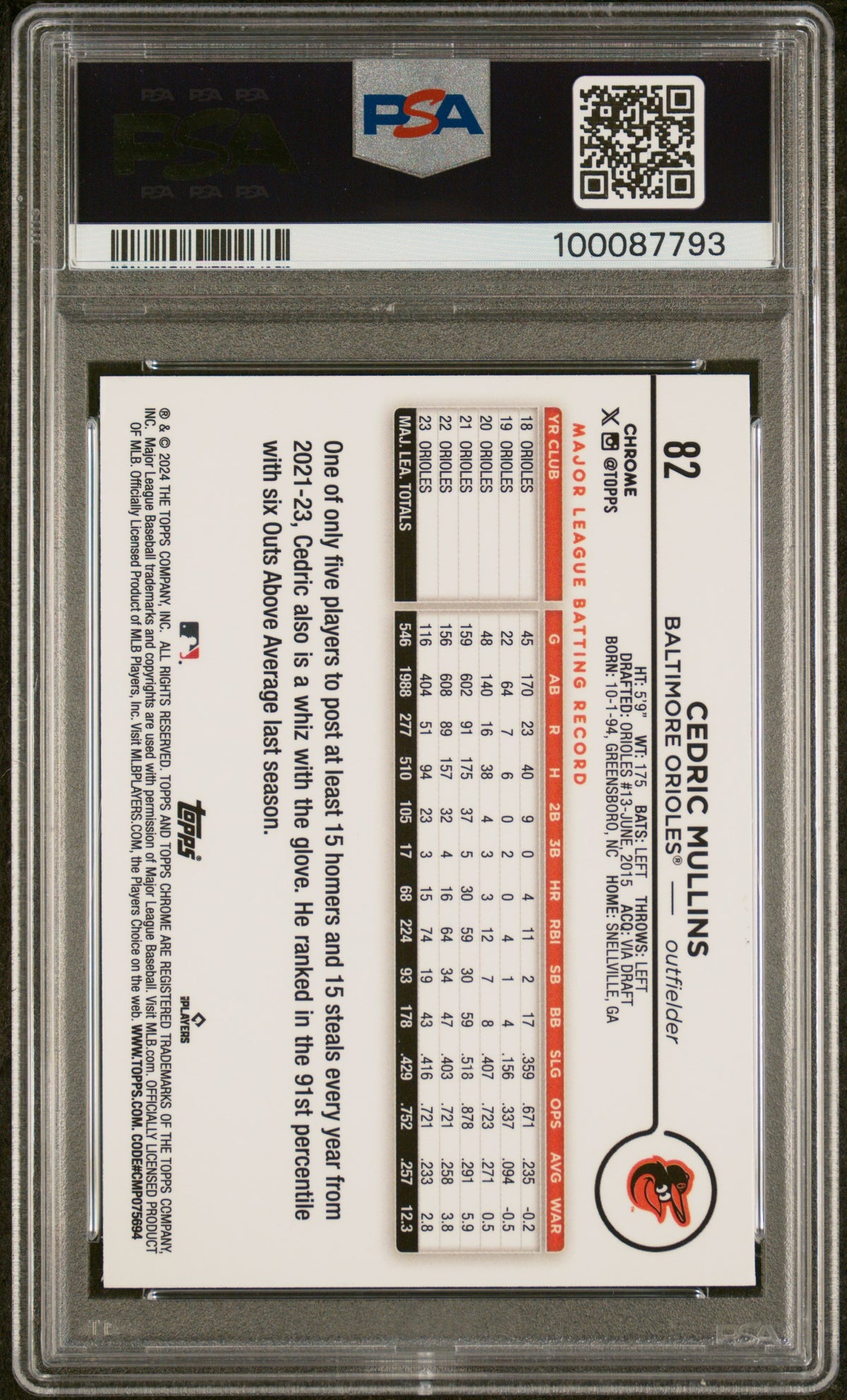 2024 Topps Chrome Cedric Mullins #82 Blue Wave PSA 10