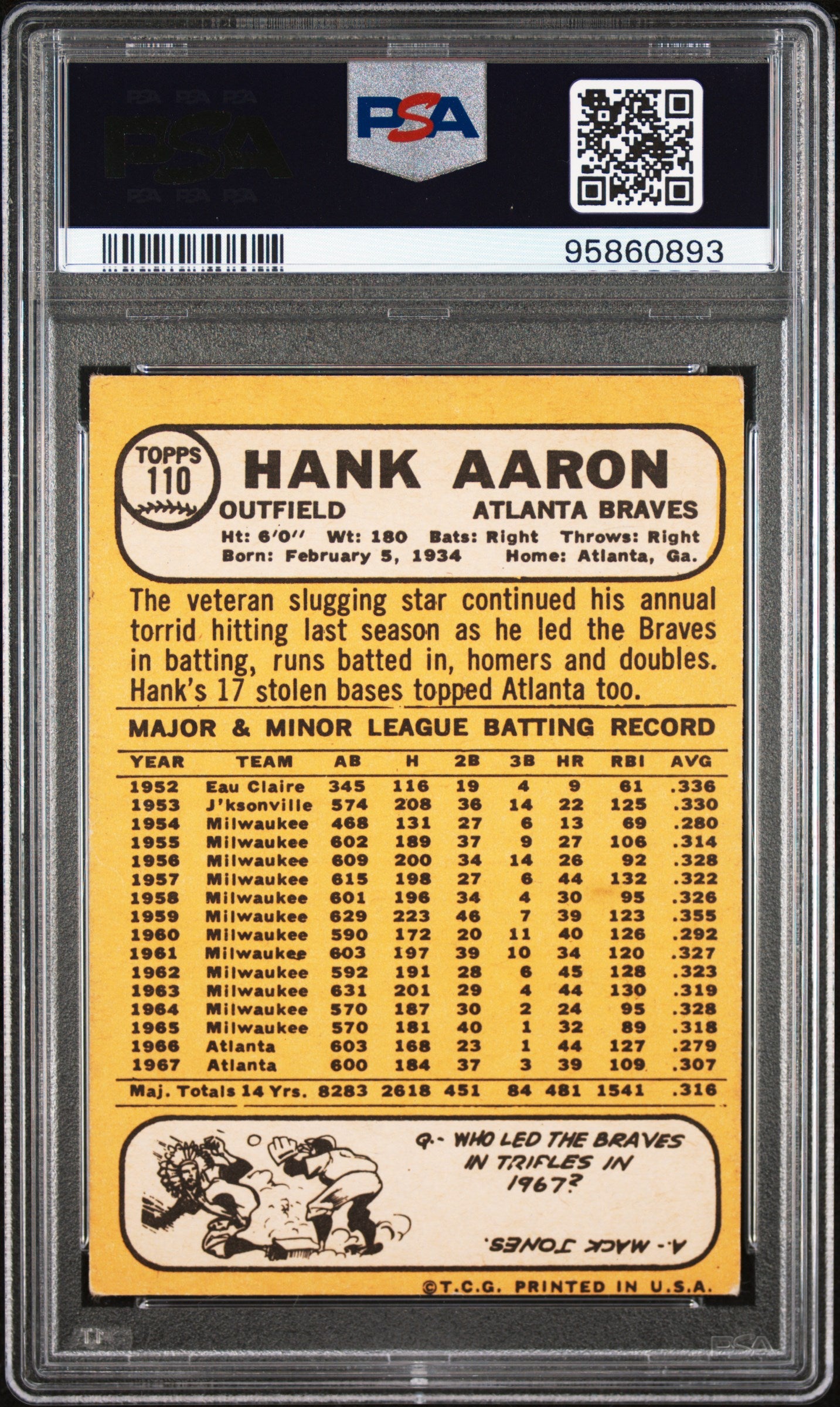 1968 Topps Hank Aaron #110 MC PSA 3