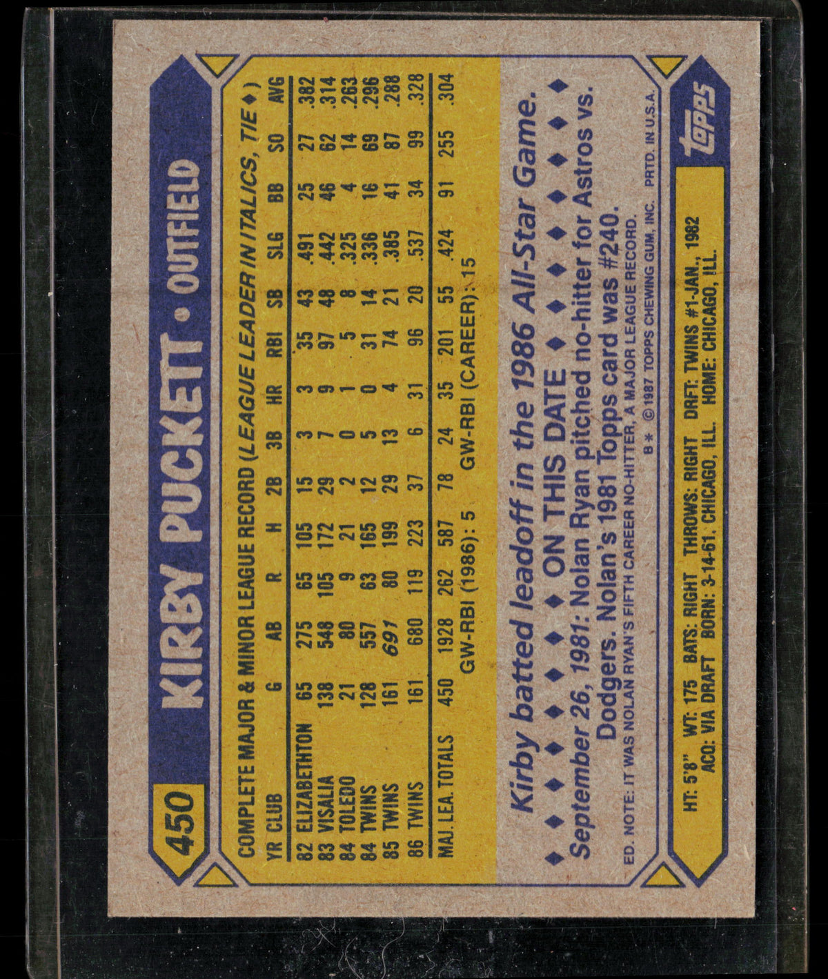 1987 Topps Kirby Puckett #450