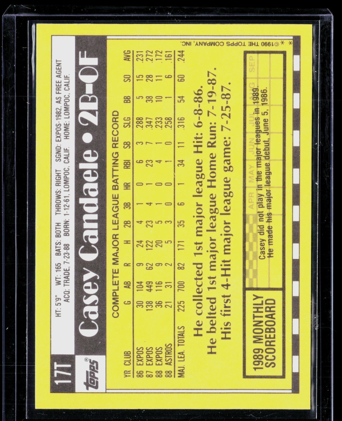 1990 Topps Traded Casey Candaele #17T