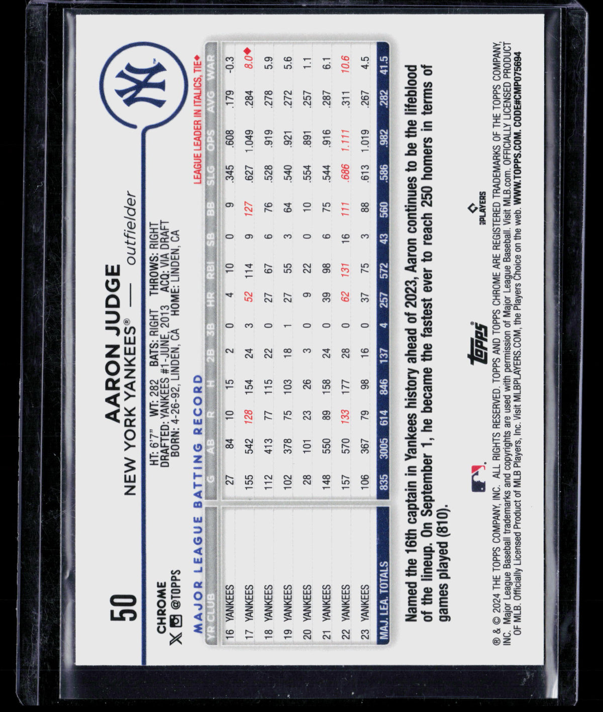 2024 Topps Chrome Aaron Judge #50