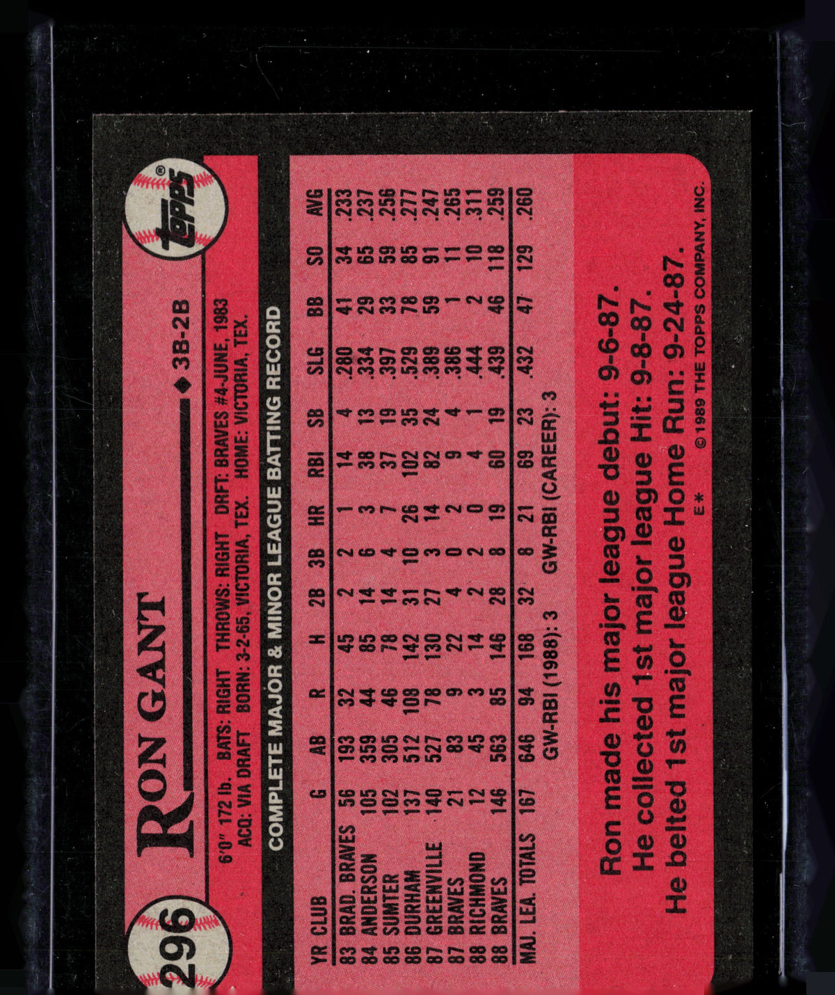1989 Topps Ron Gant #296 Topps All-Star Rookie