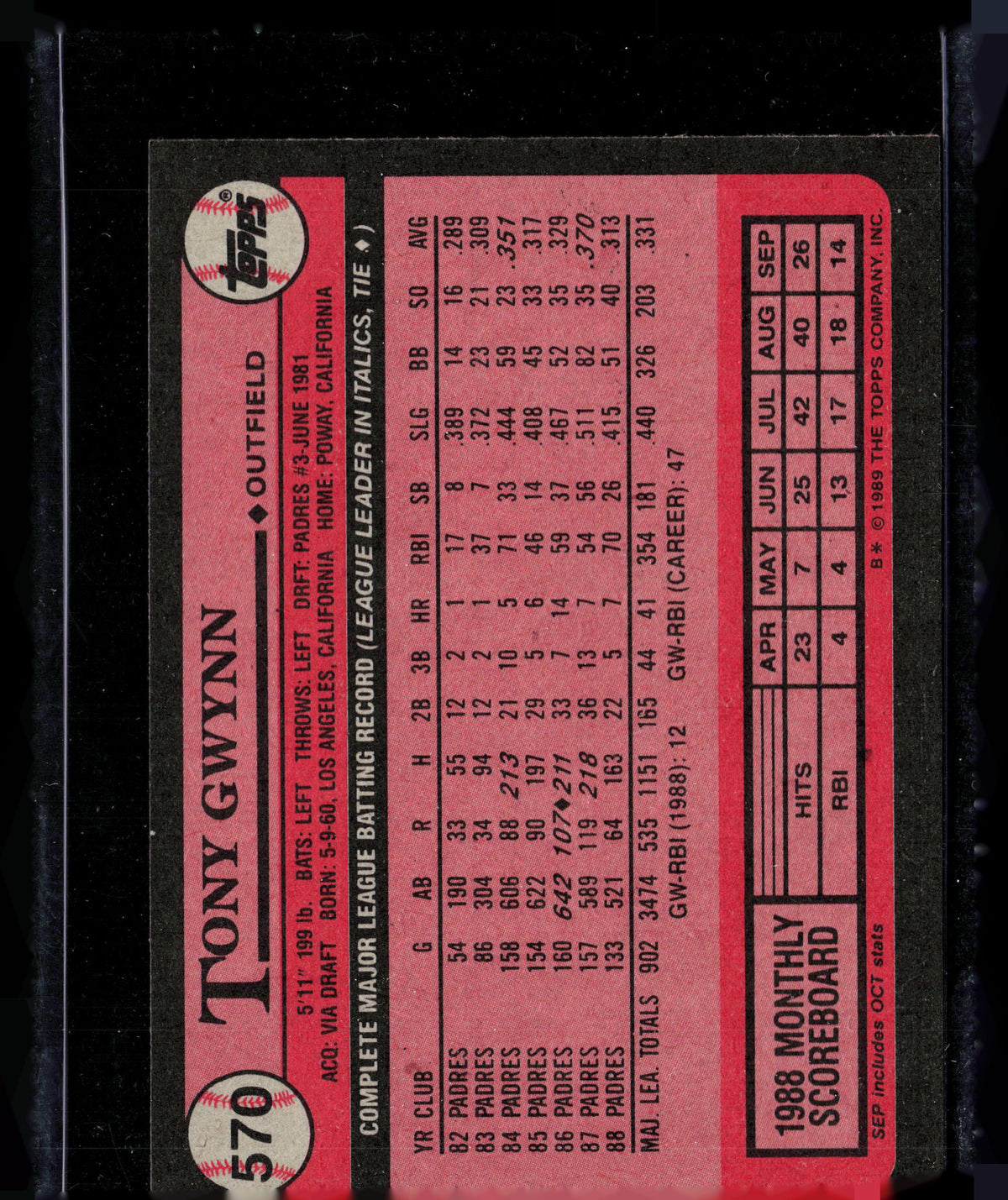1989 Topps Tony Gwynn #570