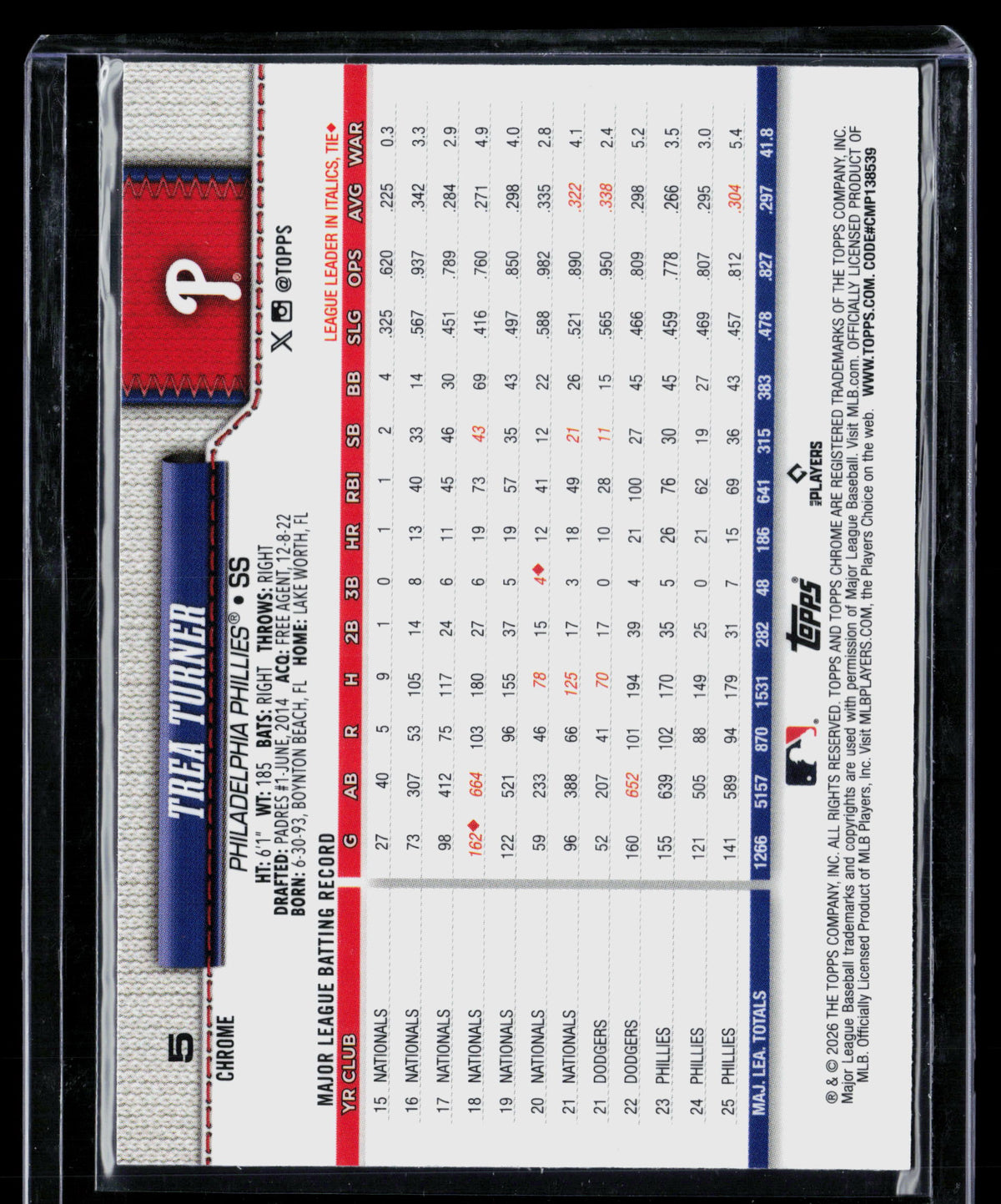 2026 Topps Chrome Trea Turner #5
