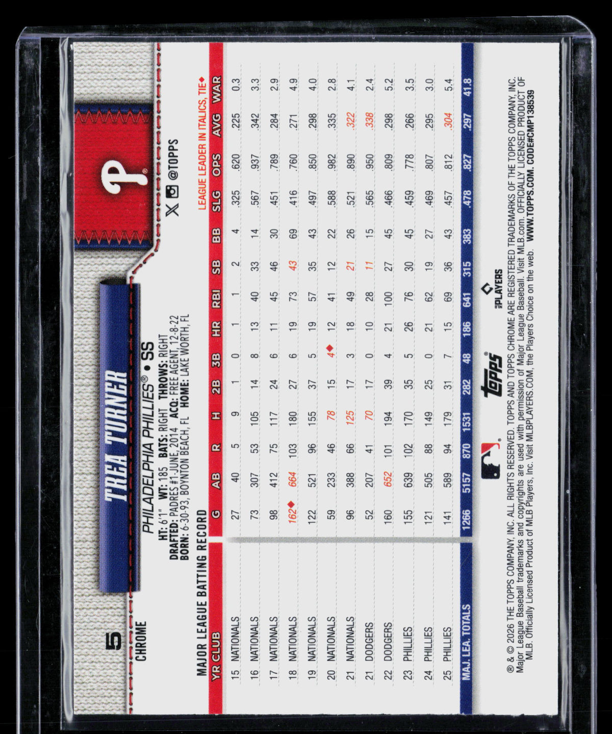 2026 Topps Chrome Trea Turner #5