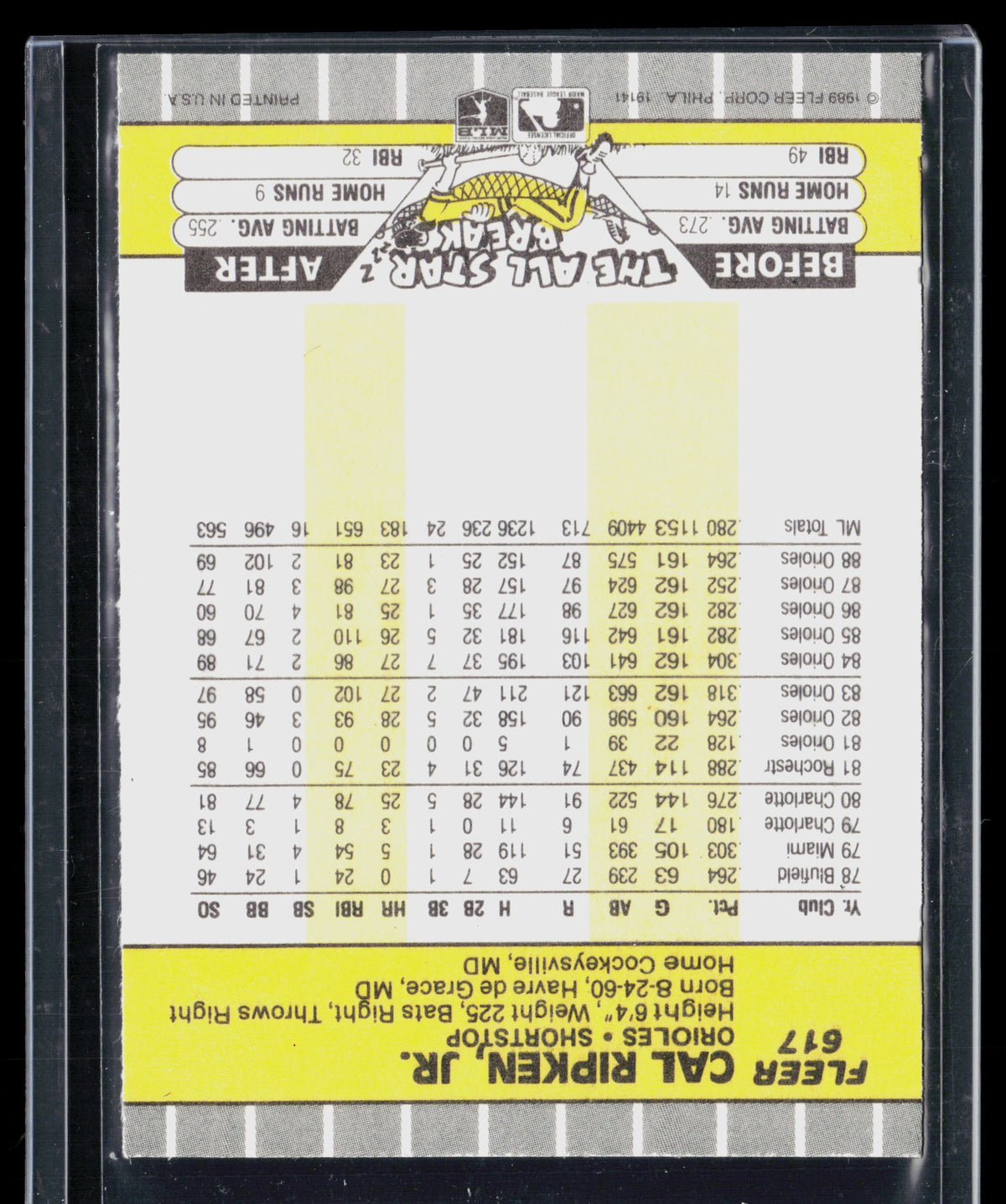 1989 Fleer Cal Ripken, Jr. #617