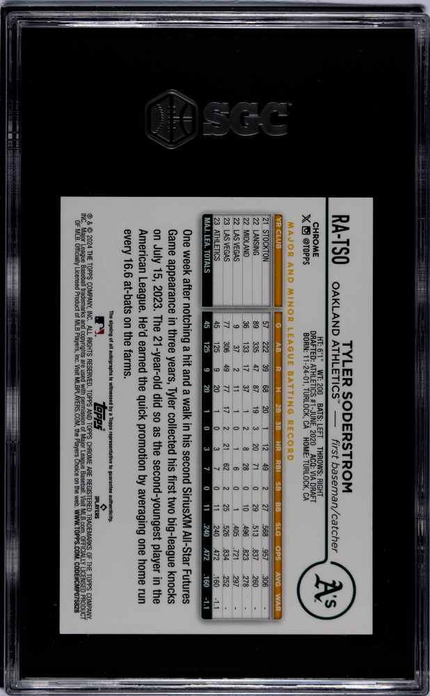 2024 Topps Chrome Tyler Soderstrom #RA-TSO RK. Purple Speckle Refractor SGC 10