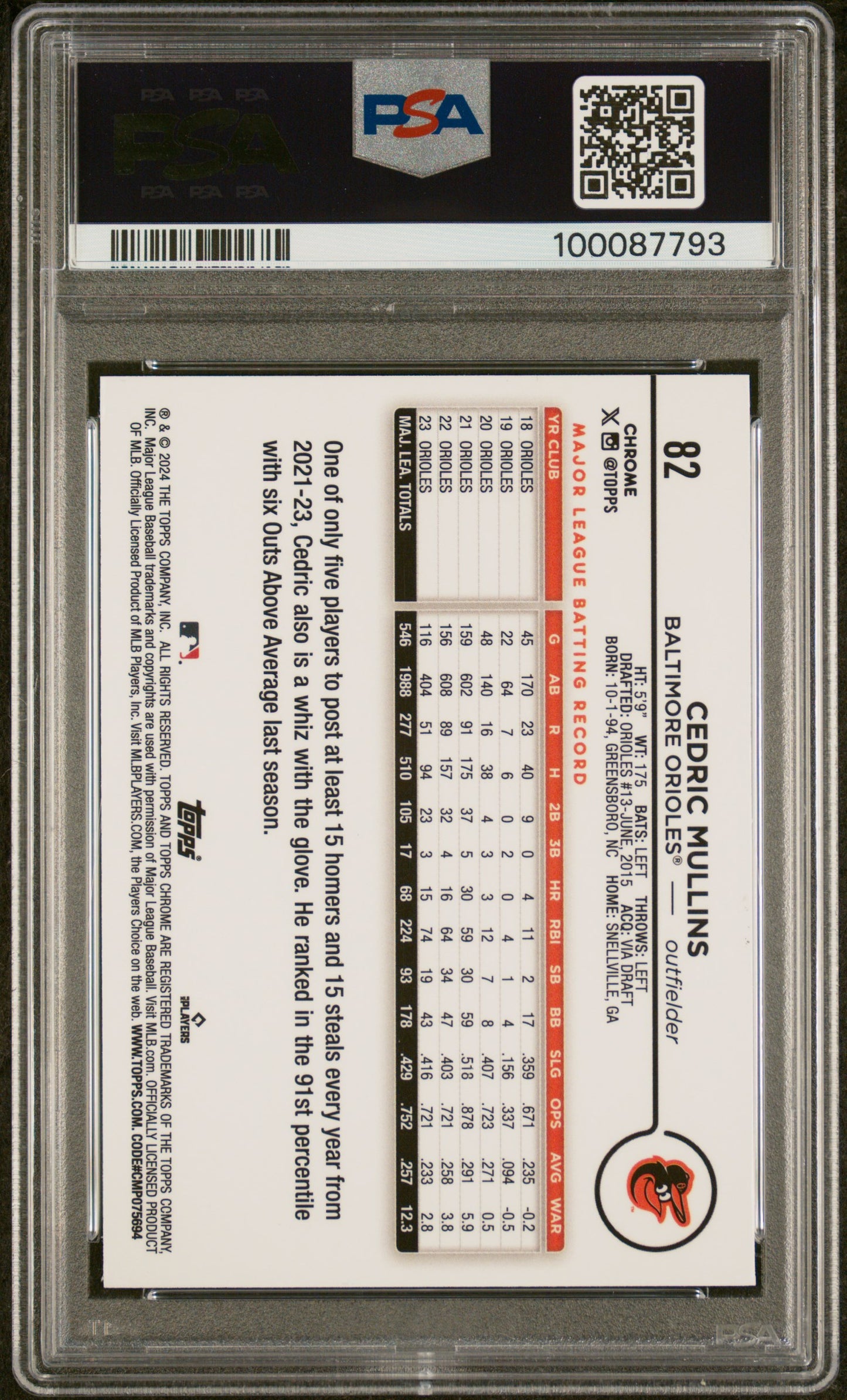 2024 Topps Chrome Cedric Mullins #82 Blue Wave PSA 10